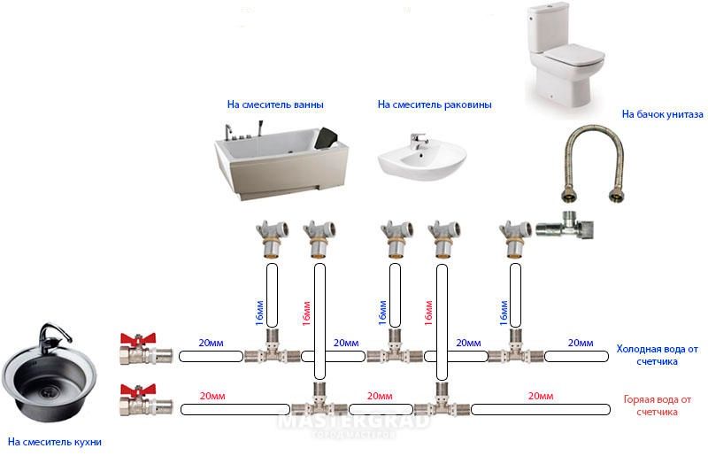 Схемы разводки водопровода в частном доме | Мастер | Дзен