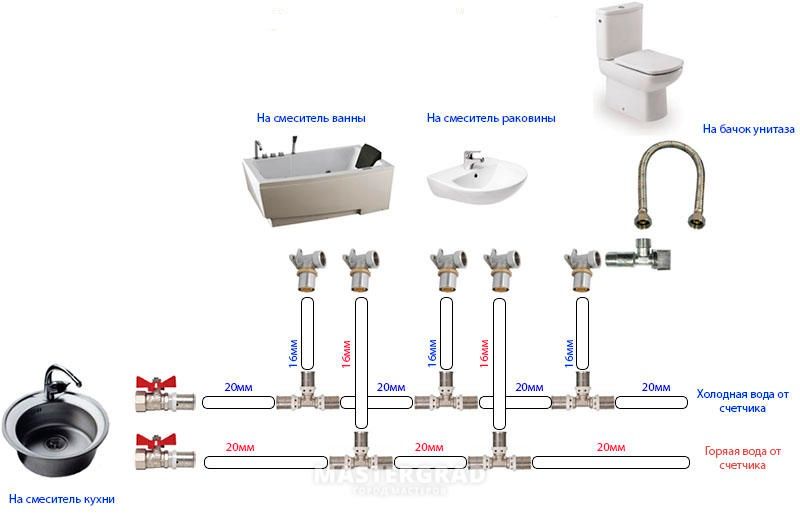 Тройниковая разводка труб на 4 прибора или точки!