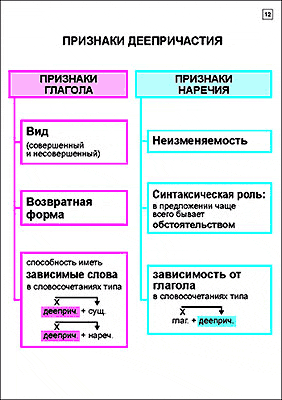 Русский язык в 5-7 классах. Морфология и орфография (20 шт), комплект кодотранспарантов (фолий, прозрачных пленок)