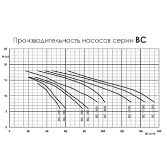 Противоток Fiberpool VEHT30 48 м³/час (380В) под бетон