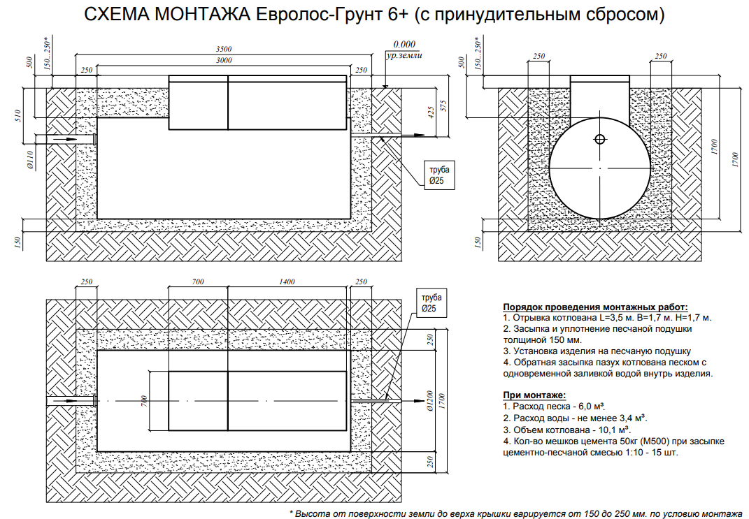 Евролос Грунт 6 принудительный монтажная схема