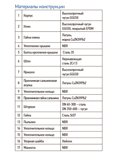Задвижка чугунная с обрезиненным клином RSV03 DN600 PN10