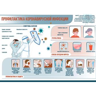 Плакат информационный профилактика и защита от COVID-19 формат А2