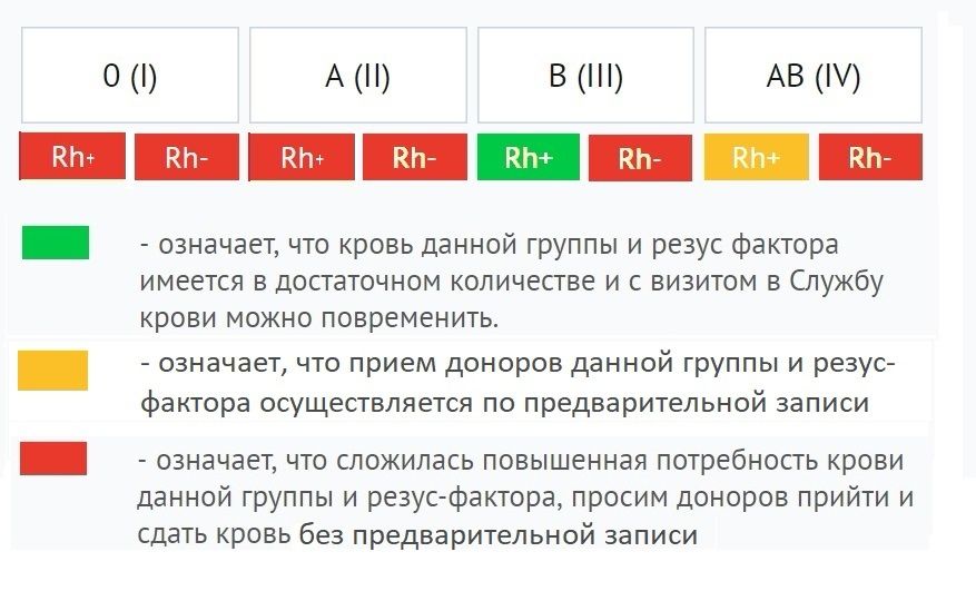 Донорство отрицательной крови. 1 Группа крови донорство. Донор для 1 отрицательной группы крови. Сколько стоит кровь. Сколько стоит кровь 3 отрицательная.