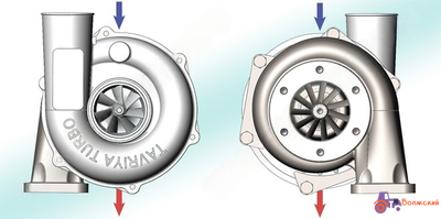 Турбокомпрессор для Д-260.14 - ТКР 7TT-01.03