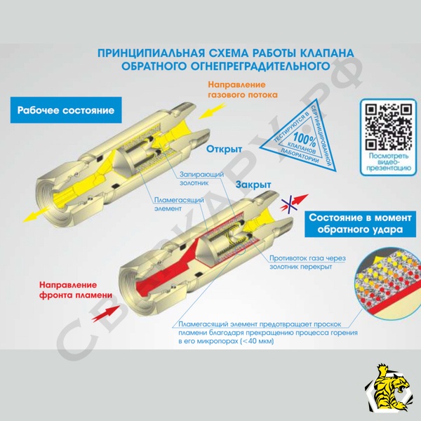Клапан обратный ког м16