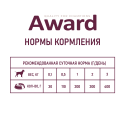 AWARD (Эворд) влажный корм (консерва) паштет для щенков, Телятина, Овощи 400 г