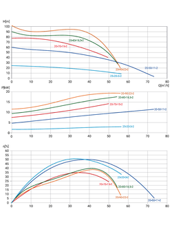 50WQ2-20-70-15/2_380V