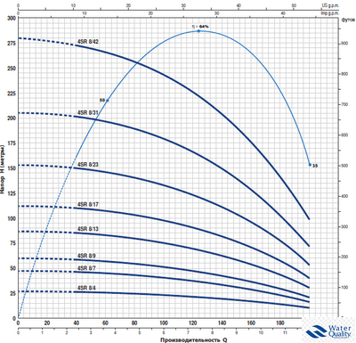 Насос скважинный Pedrollo 4SR 8/13 PD, 3х400 В