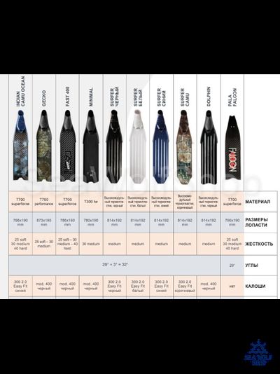 Лопасти C4 Carbon T700 FAST Soft 25