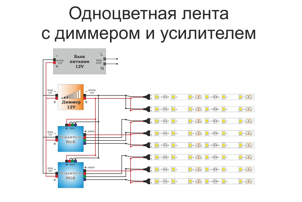 Схема подключения диммера к одноцветной ленте с одним БП и RGB усилителями