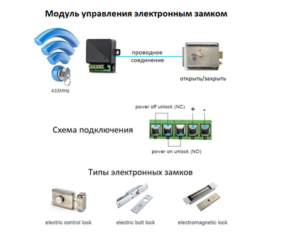 Автономный беспроводной надверный комплект (монитор 7" + панель вызова) с шлюзом LAN с DVR + модуль управления электронным замком, HD (Acebell)