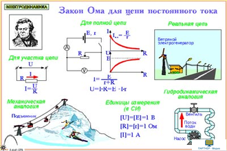 Электродинамика (12 шт), комплект кодотранспарантов (фолий, прозрачных пленок)