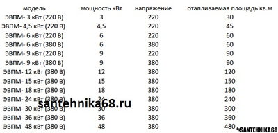 Котел электрический ЭВПМ STEELSUN 3 4,5 6 9 12 15 18 24 30 36 48 кВт