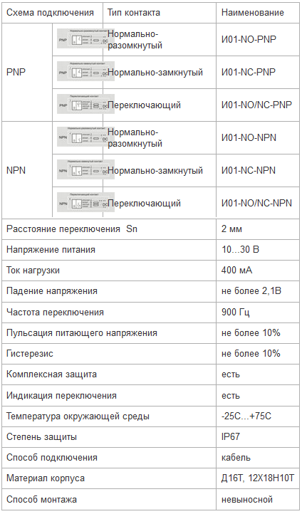 Характеристкии датчики