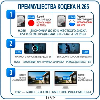 Комплект IP-камер 8 Мегапикселей с записью звука «GVS DS-V8-Full IP 4K»