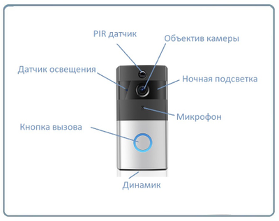 Автономная WiFi вызывная панель для использования в помещении - видеодомофон с DVR и выносным блоком звонка. HD (Tosee)