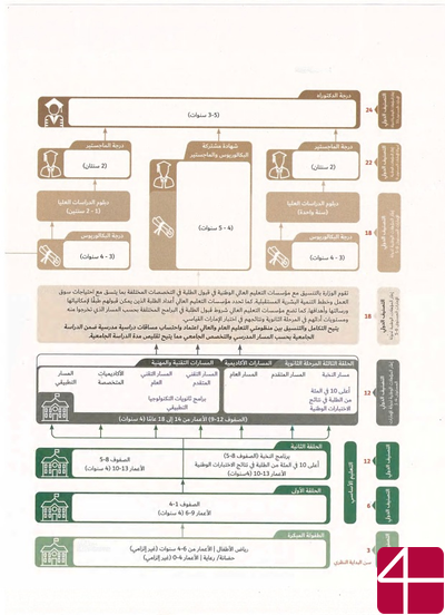 Практическая грамматика арабского языка | синтаксис