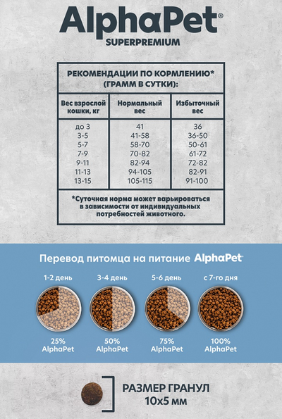 AlphaPet (АльфаПет) Superpremium Monoprotein сухой корм для взрослых кошек с белой рыбой, 1,5 кг
