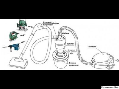 Циклонный фильтр