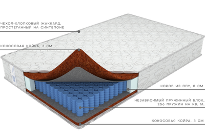 Матрас Комфорт Абсолют от Фабрики матрасов Ортис