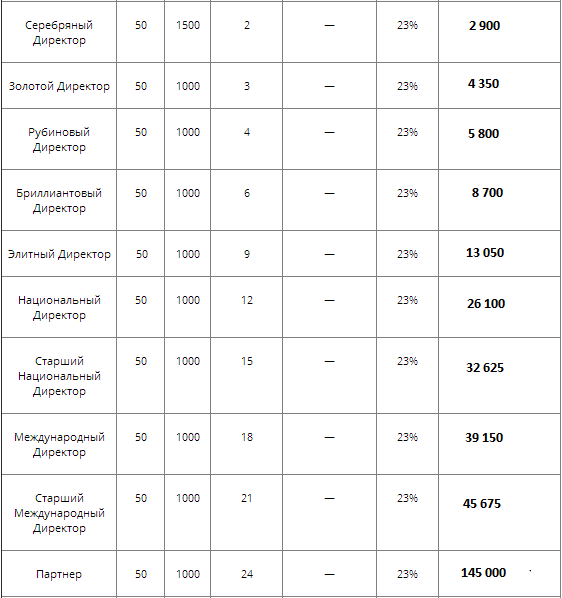 Маркетинг план фаберлик россия 2023