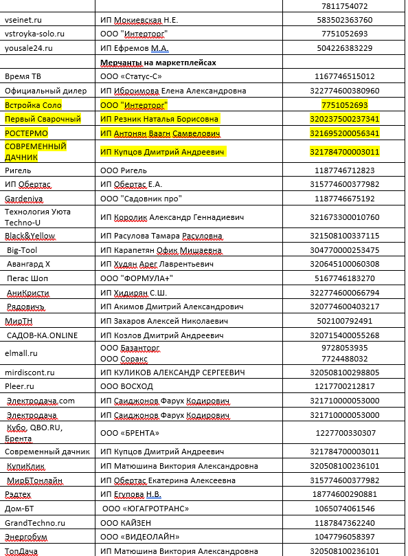 Список мошенников 3 страница