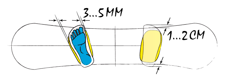 Размер базы крепления для сноуборда