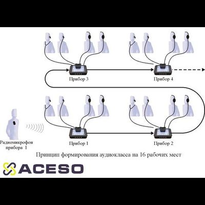 Аудиокласс беспроводной РАДИОЛЕКТОР (УНИТОН-АКИ) для инклюзивного обучения  на 4 ученика