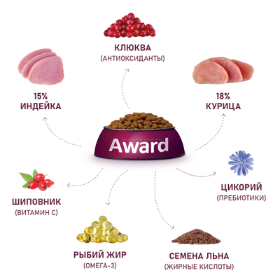 AWARD (Авард) Sterilized, сухой корм для стерилизованных кошек, Индейка с курицей, 10 кг