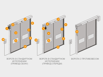 Скоростные рулонные ворота для наружного использования SpeedRoll SDO 2*3м