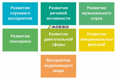 Мерсибо Ритм. Программно-аппаратный комплекс для развития чувства ритма у детей с ОВЗ