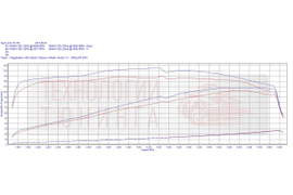 расход стал 7.1л на 100км