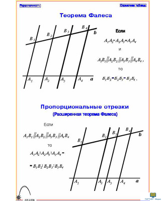 Геометрия. Планиметрия  (5 шт), комплект кодотранспарантов (фолий, прозрачных пленок)