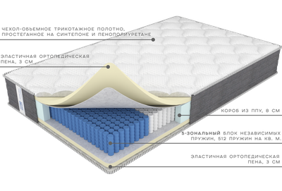 Матрас Элит Релакс от Фабрики матрасов Ортис