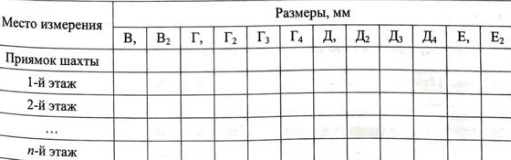 Результаты измерений перед началом монтажа