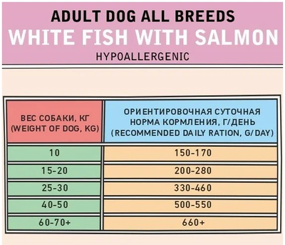 ZILLII Adult Dog Корм сухой для взрослых собак всех пород Белая Рыба с Лососем 15 кг