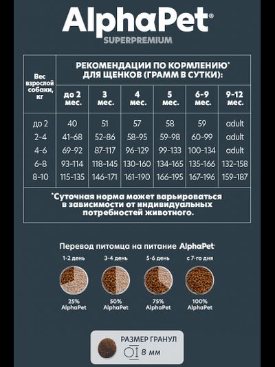 AlphaPet (АльфаПет) Superpremium сухой корм для щенков, беременных и кормящих собак мелких пород с ягненком и индейкой, 500 г