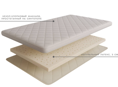 Топпер- наматрасник из латекса от Фабрики матрасов Ортис