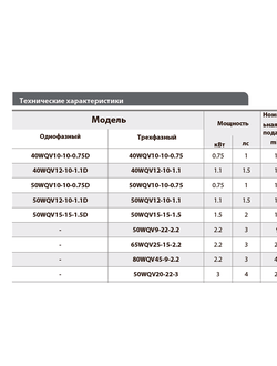 80WQV45-9-2.2 (WQV80/2.2)