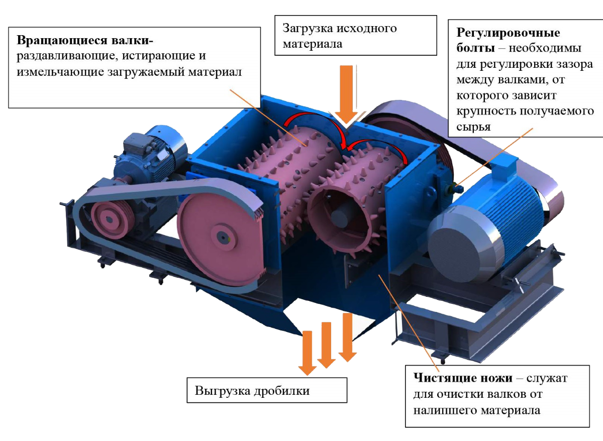 Устройство валковой дробилки ДВЗ 2L 11