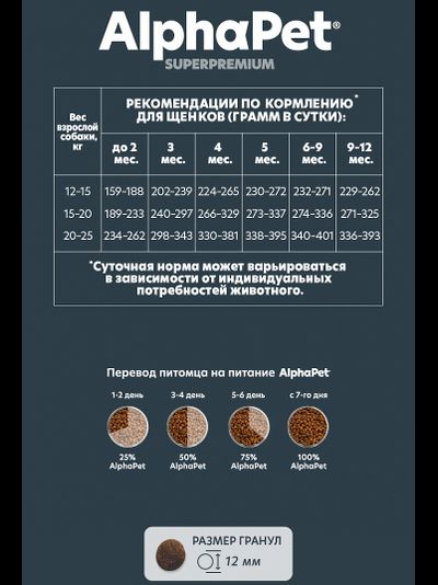 AlphaPet (АльфаПет) Superpremium сухой корм для щенков, беременных и кормящих собак средних пород с говядиной и рисом, 2 кг