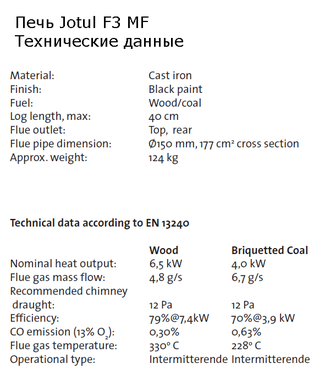 Технические характеристики печи Jotul F3 MF BP, мощность, вес, эффективность