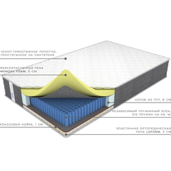Матрас Матрас Memory premium lof от фабрики матрасов Ортис