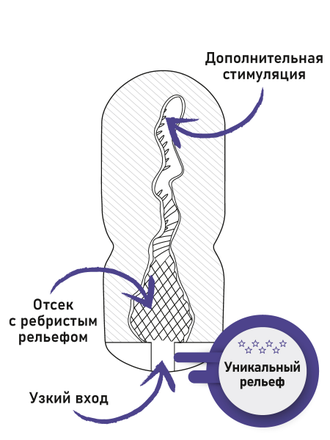 Мастурбатор Флешнаш с эффектом отсоса Spiral Touch