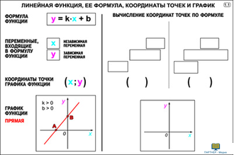 Построение графиков функций  (29 шт), комплект кодотранспарантов (фолий, прозрачных пленок)