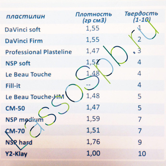 Пластилин безсульфидный Chavant Le Beau Touche High Melt 906 г