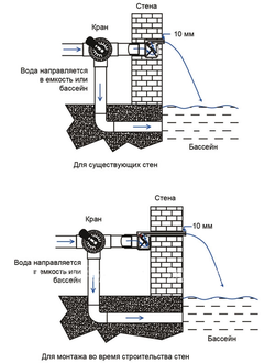 Водопад стеновой встраиваемый Astral Silkflow (длина 1200 мм)