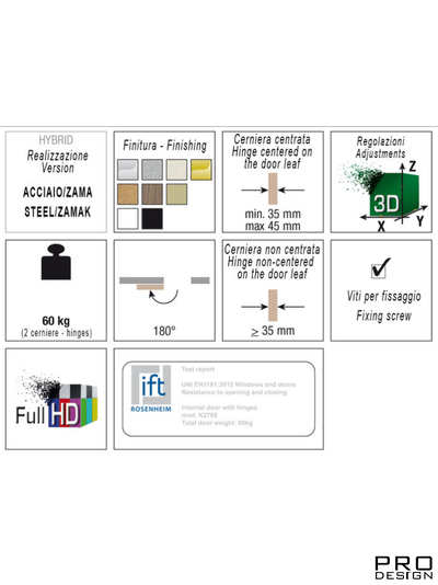 KUBICA Hybrid K2760 Петля с 5 опорными точками, регулируемая по 3 осям, матовый никель