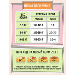 Zilli (Зилли) Влажный корм (консервы) для взрослых кошек с ягненком 100 г